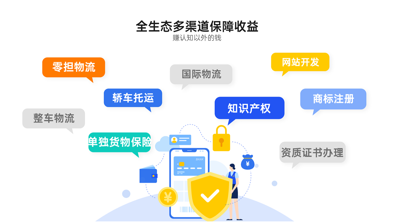 貨巴橋加盟模式